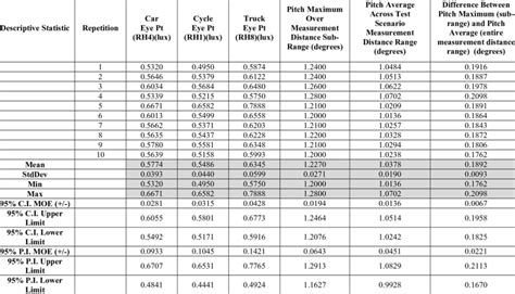 nhtsa testing procedures